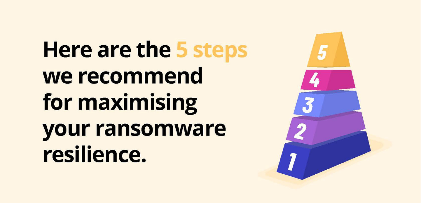 Maximise Ransomware Security